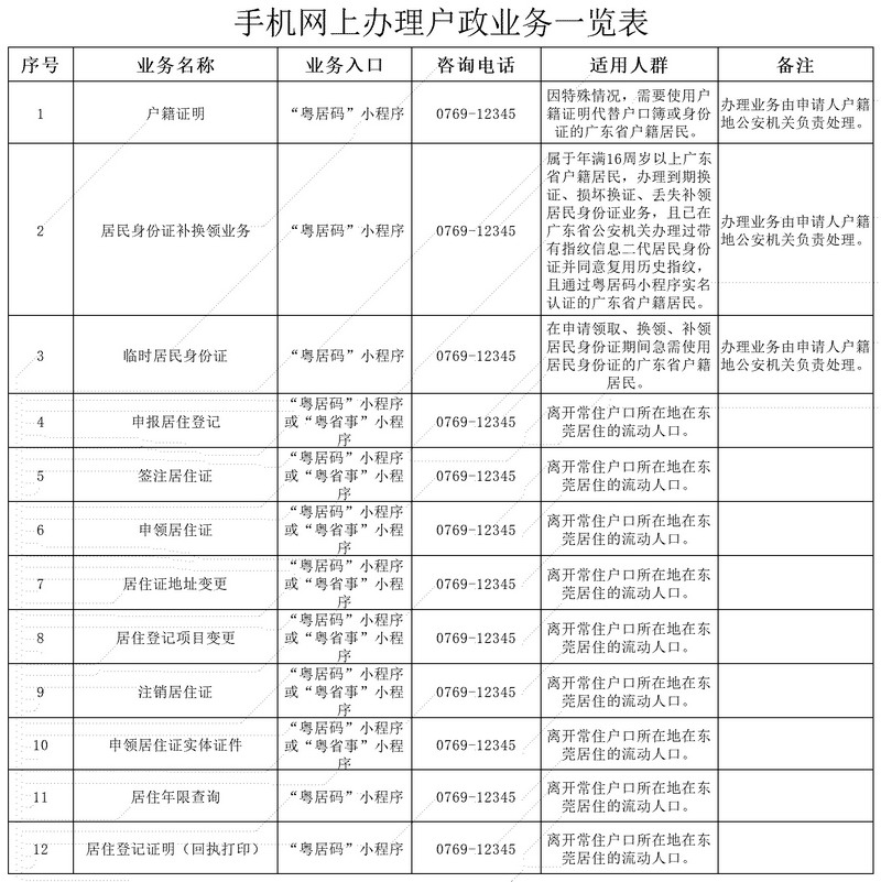 附件1：手机网上办理户政业务一览表_Sheet1_调整大小.jpg