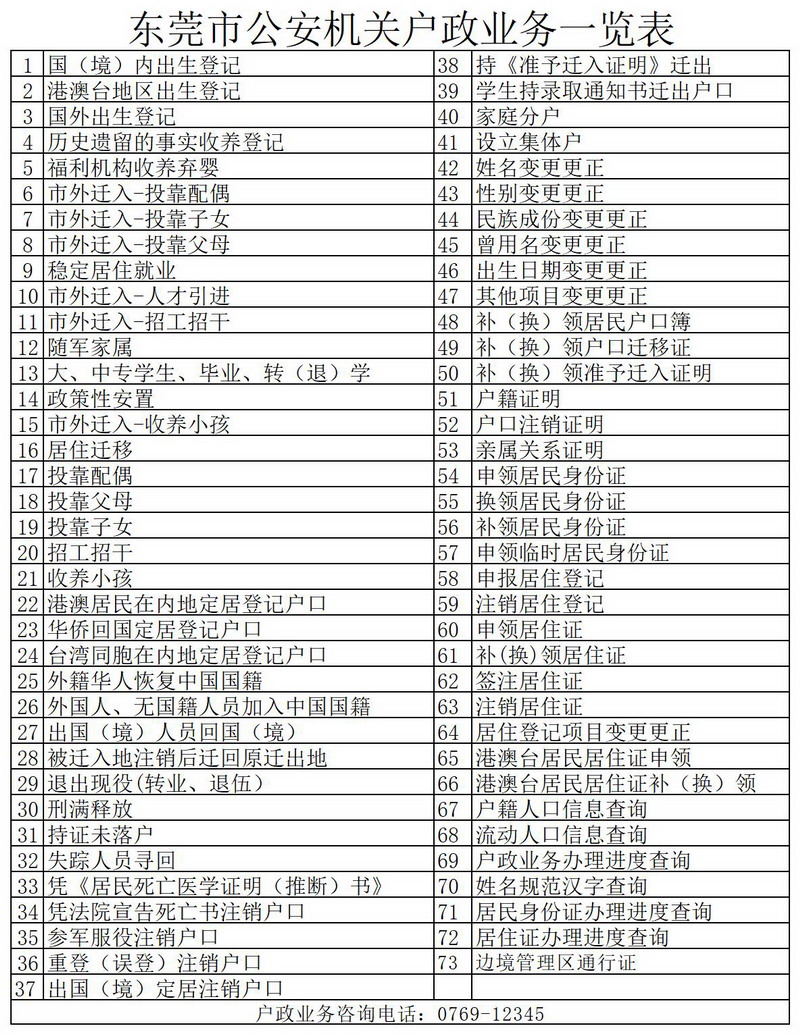 附件3：东莞市公安机关户政业务一览表_Sheet1(1)_调整大小.jpg