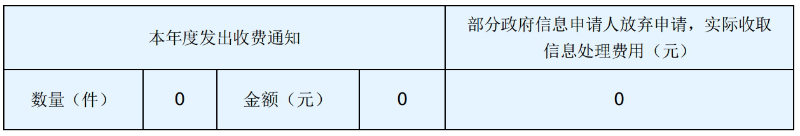 五、信息处理费统计情况.png