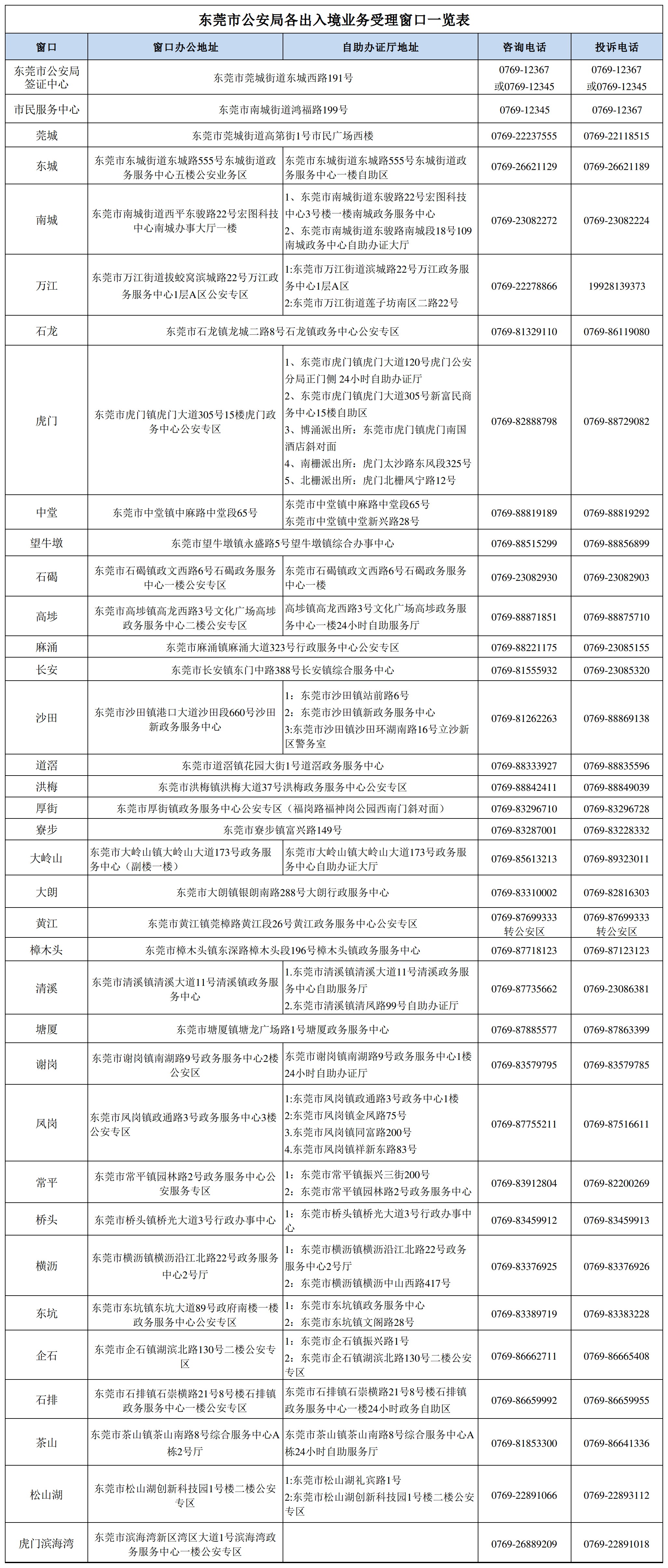 东莞市公安局各出入境业务受理窗口一览表.jpg