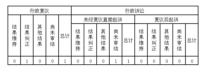 行政复议.jpg