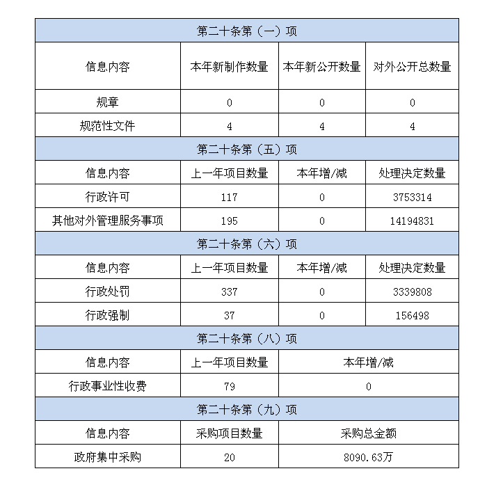 主动公开信息.jpg