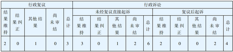 东莞市公安局2022年政府信息公开工作年度报告3_调整大小.png