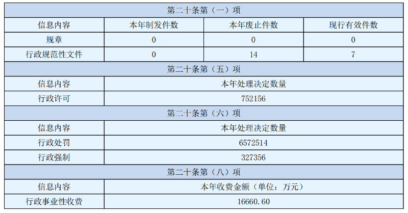 东莞市公安局2022年政府信息公开工作年度报告_03.png